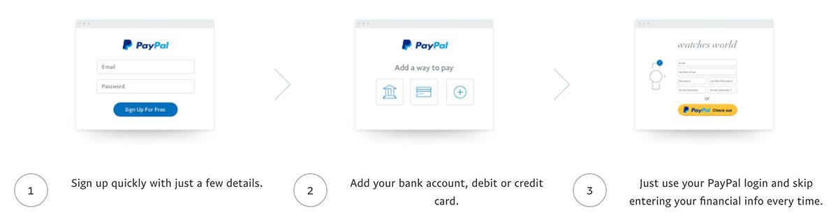 paypal-how-to